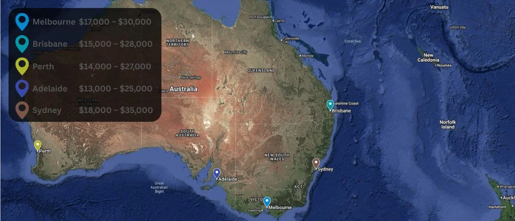 Average renovation costs across major Australian cities